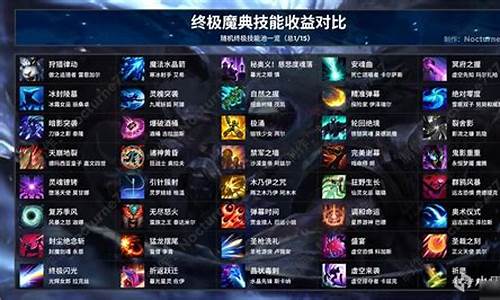 英雄联盟攻略大全教程_lol英雄联盟17