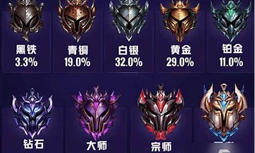 lol段位 2021-2022年英雄联盟段位