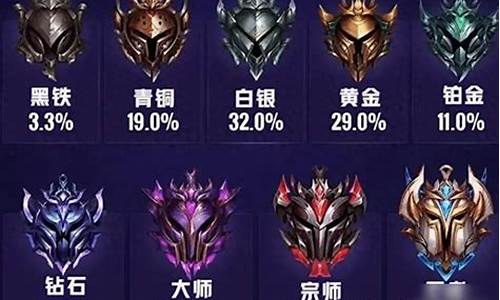 英雄联盟段位玩家比例-lol段位玩家比例