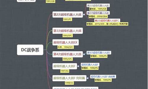 再世篇剧情汉化文本-再世篇攻略女主怎么选择