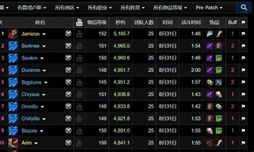 魔兽世界dps排行4月-54魔兽世界dps排名