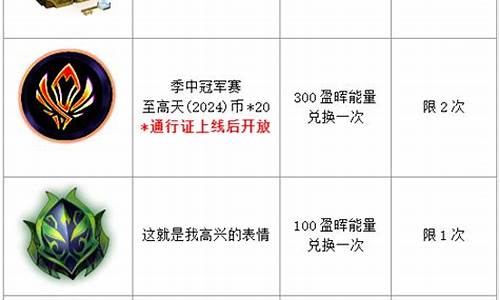 英雄联盟传送门识别口令是什么-英雄联盟传送门识别口令